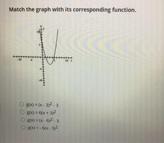 Solved Match the graph with its corresponding function. 4 | Chegg.com