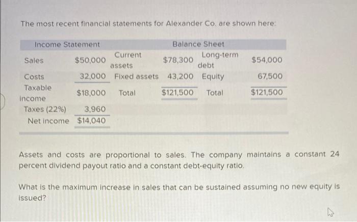 Solved The most recent financial statements for Alexander Co | Chegg.com