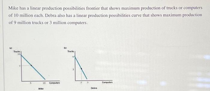 Mike has a linear production possibilities frontier | Chegg.com