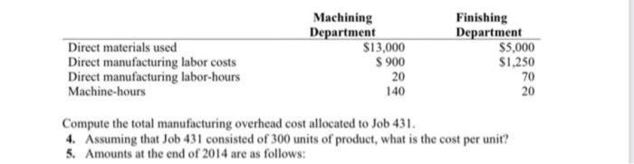 Direct materials used Direct manufacturing labor | Chegg.com