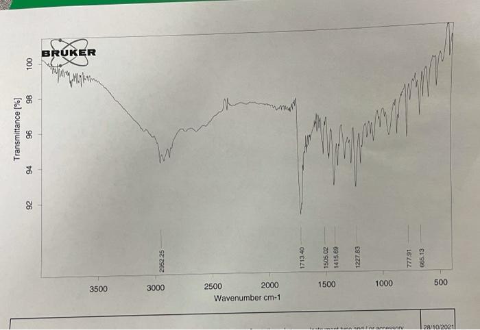Solved BRUKER 100 Wym 98 Transmittance [%] 94 96 Dyna 92