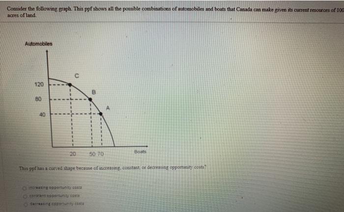 Solved Consider the following graph. This ppf shows all the | Chegg.com