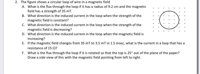 Solved 2. The figure shows a circular loop of wire in a | Chegg.com