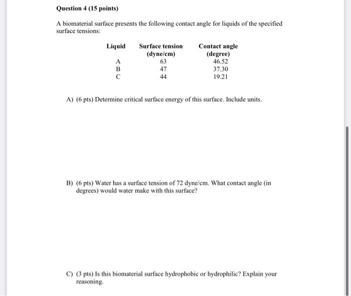 Solved A biomaterial surface presents the following contact | Chegg.com