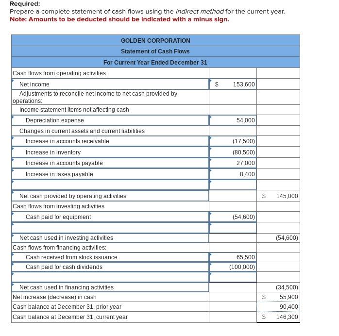 Solved Everything is correct besides the cash balance at dec | Chegg.com