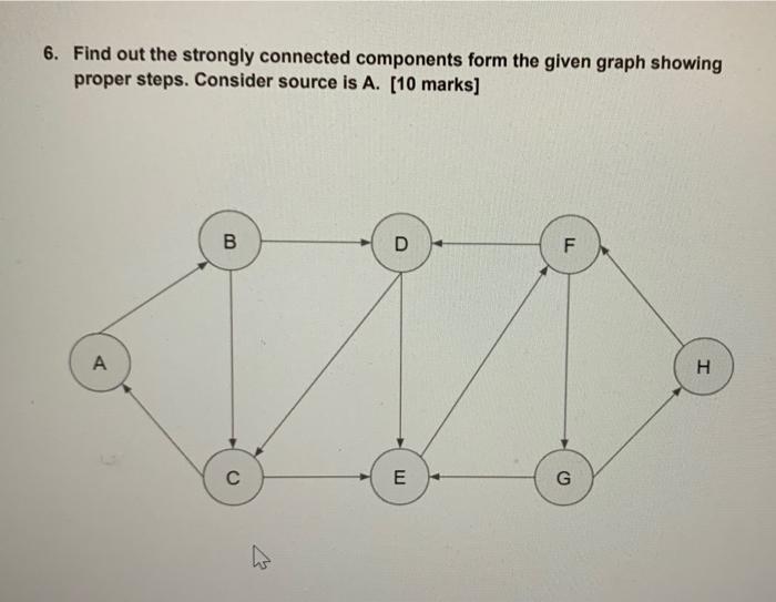 Solved 6. Find out the strongly connected components form