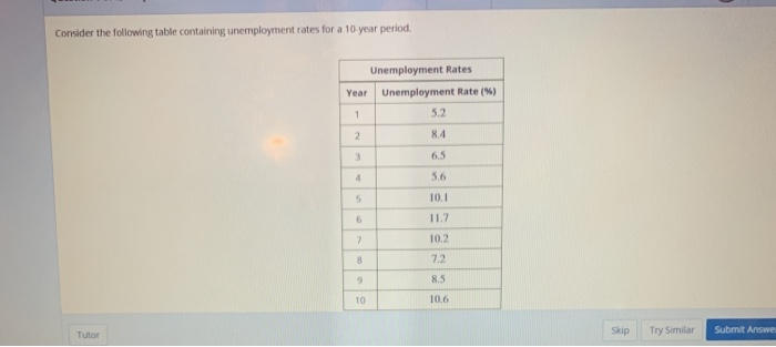 Solved Consider The Following Table Containing Unemployment | Chegg.com