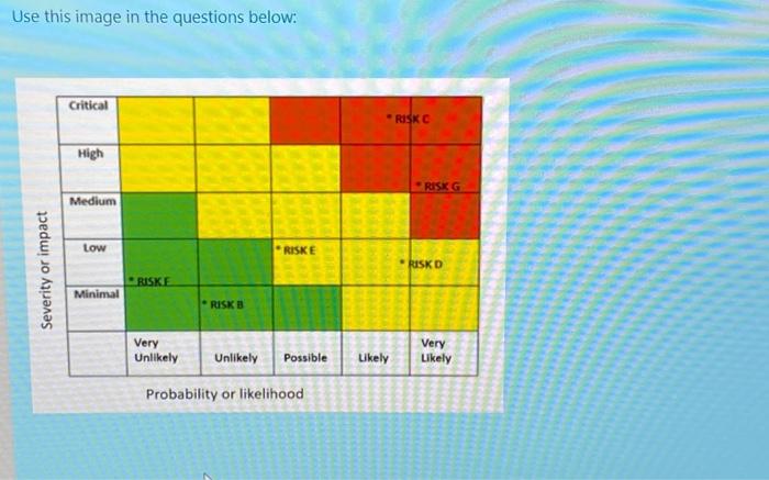 Solved Use this image in the questions below: Critical RISKC | Chegg.com