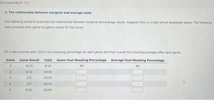 Solved 2. The relationship between marginal and average | Chegg.com