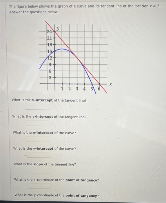 Solved The figure below shows the graph of a curve and its