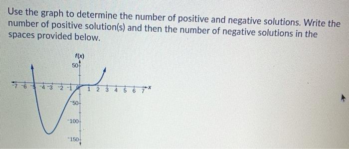 Solved Use the graph to determine the number of positive and | Chegg.com