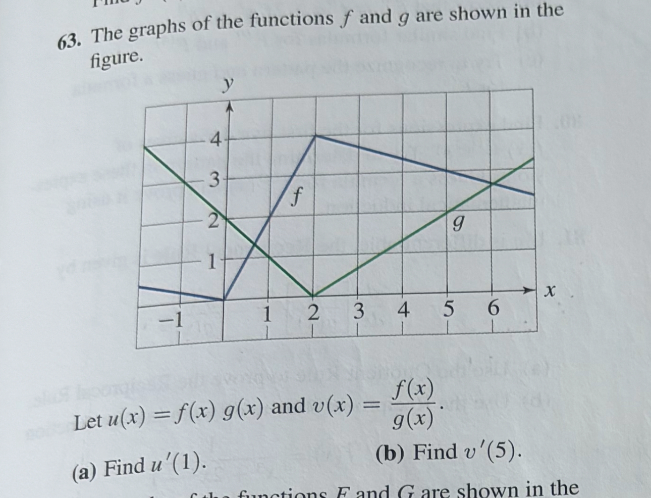 Solved The graphs of the functions f ﻿and g ﻿are shown in | Chegg.com