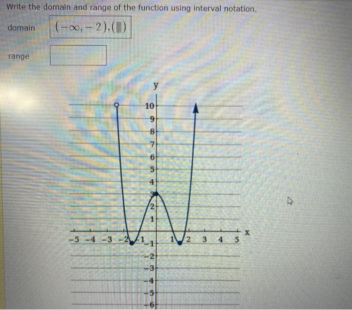 Solved Write the domain and range of the function using | Chegg.com