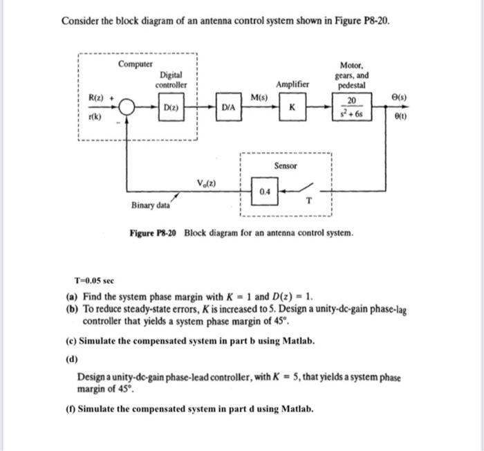 Consider the block diagram of an antenna control system shown in Figure P8-20.
rigure ro-zv siock diagram tor an antenna conu