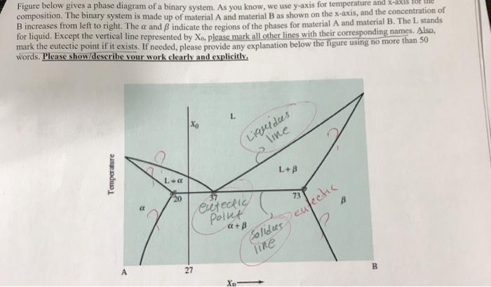 Solved Figure below gives a phase diagram of a binary | Chegg.com