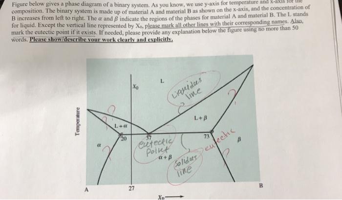 Solved Figure Below Gives A Phase Diagram Of A Binary | Chegg.com