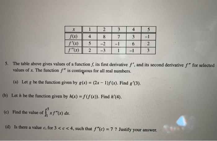 Solved 2 4 X 1 F X 48 F X 5 Is X 2 3 3 1 1 5 1 2 3 Chegg Com