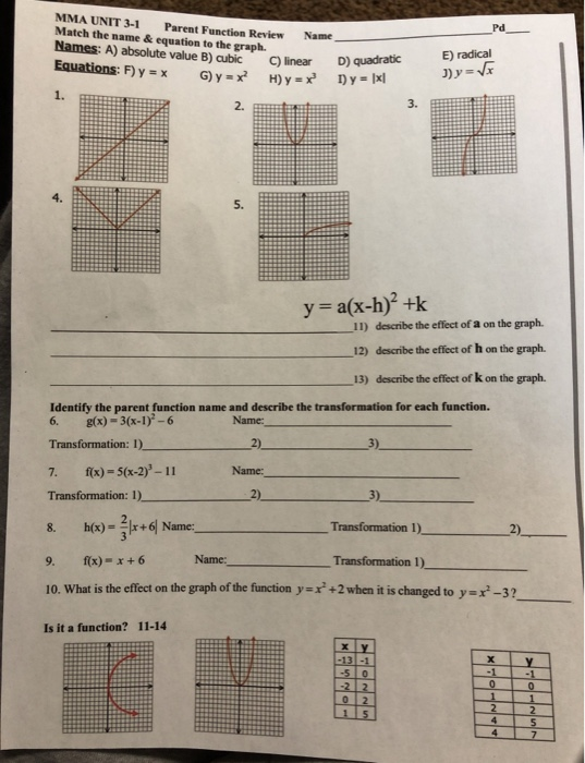 Pd Name Mma Unit 3 1 Parent Function Review Match The Chegg Com