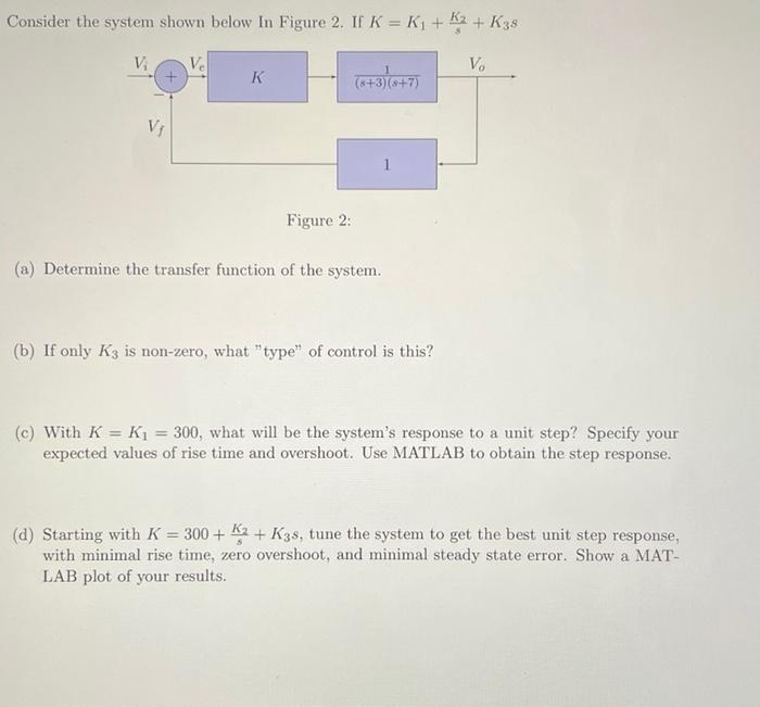 Solved Consider the system shown below In Figure 2. If K = | Chegg.com