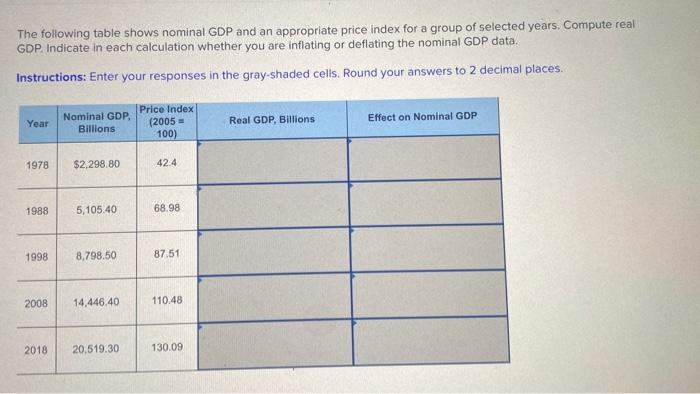 Solved The following table shows nominal GDP and an | Chegg.com
