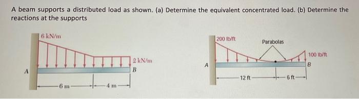 Solved A beam supports a distributed load as shown. (a) | Chegg.com