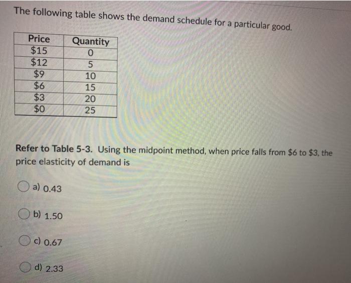 Solved The following table shows the demand schedule for a | Chegg.com