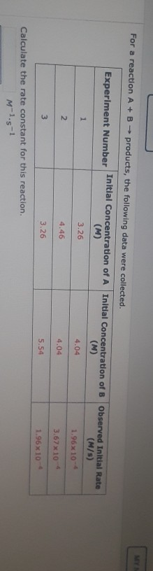 Solved For A Reaction A+B → Products, The Following Data | Chegg.com