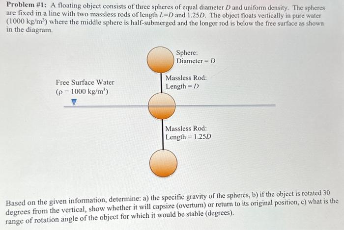 Solved Problem \#1: A floating object consists of three | Chegg.com