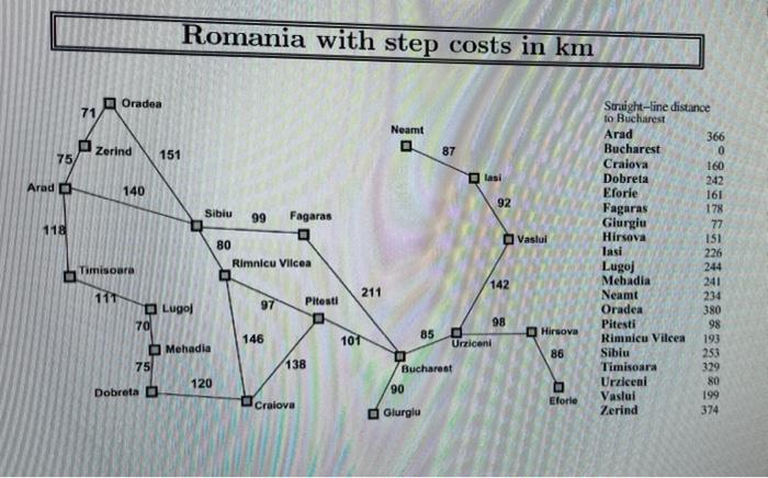 Part 1 - Shortest route In this part you will