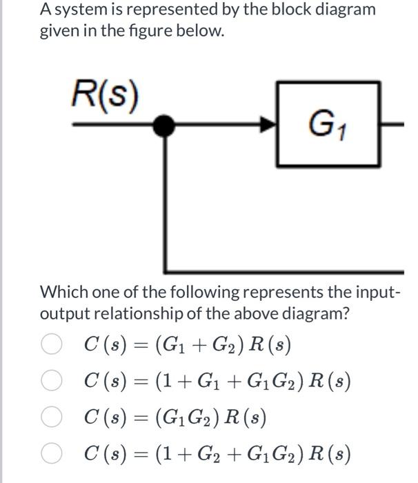 Solved A system is represented by the block diagram given in | Chegg.com