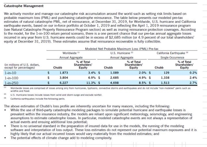 probable-maximum-loss-definition-and-how-to-calculate-it-48-off