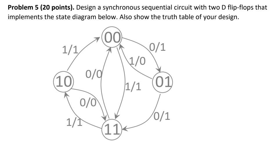 Solved Problem 5 (20 points). Design a synchronous | Chegg.com