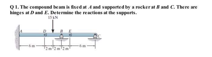 Solved Q 1. The Compound Beam Is Fixed At A And Supported By | Chegg.com