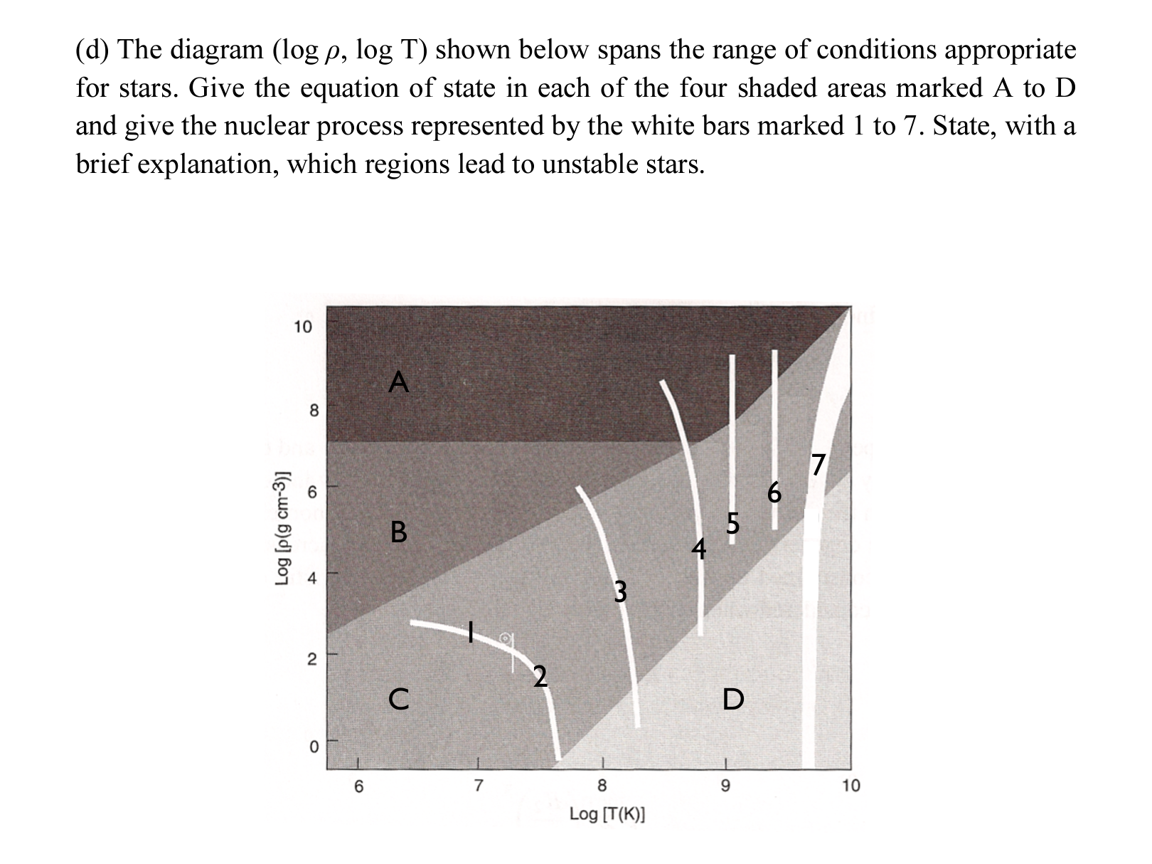 Log Star Function Solved (d) The diagram (logρ,logT) shown below spans the | Chegg.com