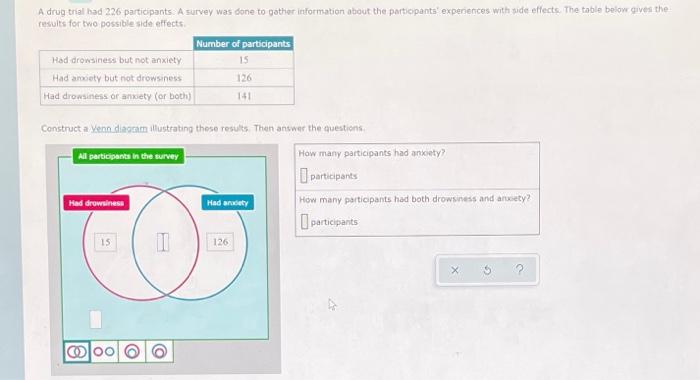 Solved A Drug Trial Had 226 Participants. A Survey Was Done | Chegg.com