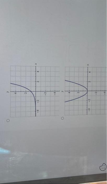 Solved The Graph Of F X Is Shown Below Select The Correct Chegg Com