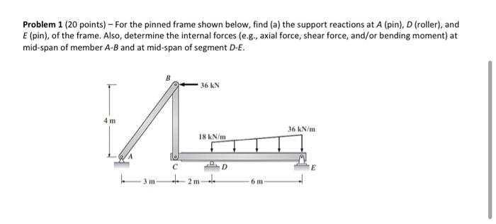 Solved Problem 1 (20 points) - For the pinned frame shown | Chegg.com