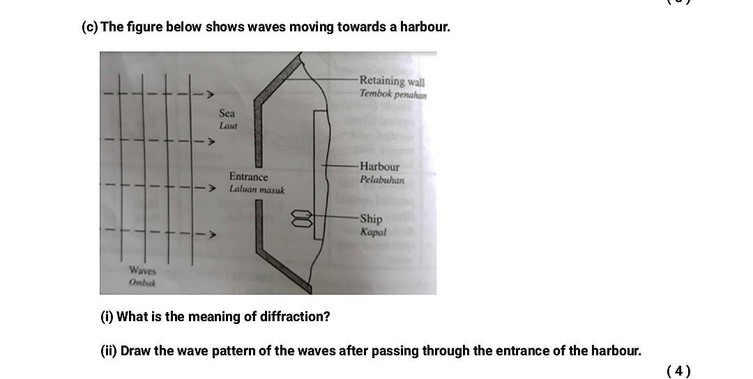 Solved (c) The figure below shows waves moving towards a | Chegg.com