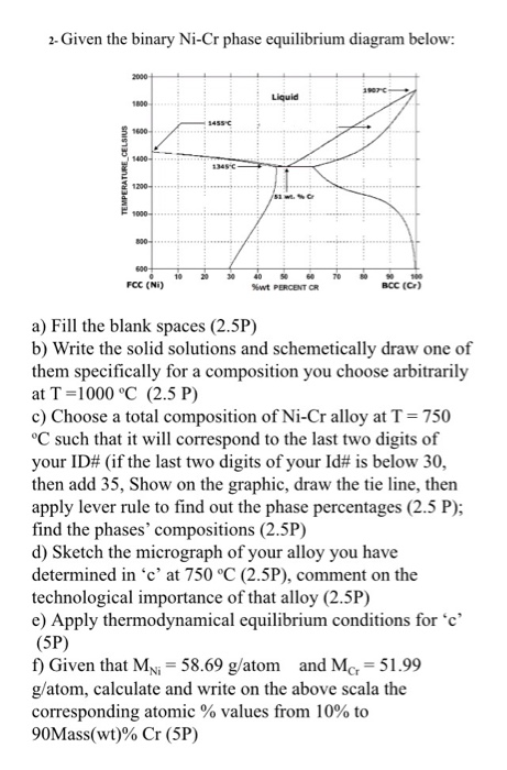2- Given the binary Ni-Cr phase equilibrium diagram | Chegg.com