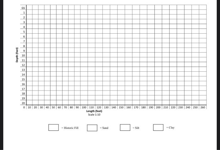 Drawing the Cross Section You have three boring logs | Chegg.com