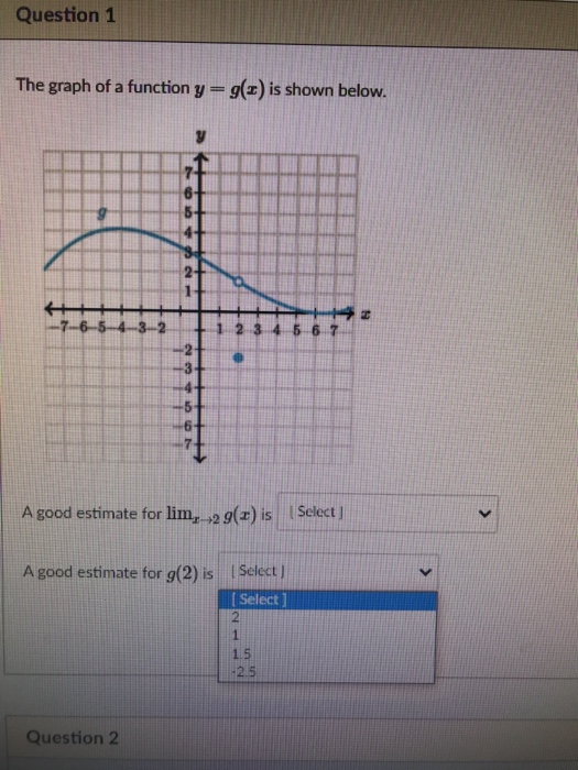 Solved Question 1 The graph of a function y=g(z) is shown | Chegg.com