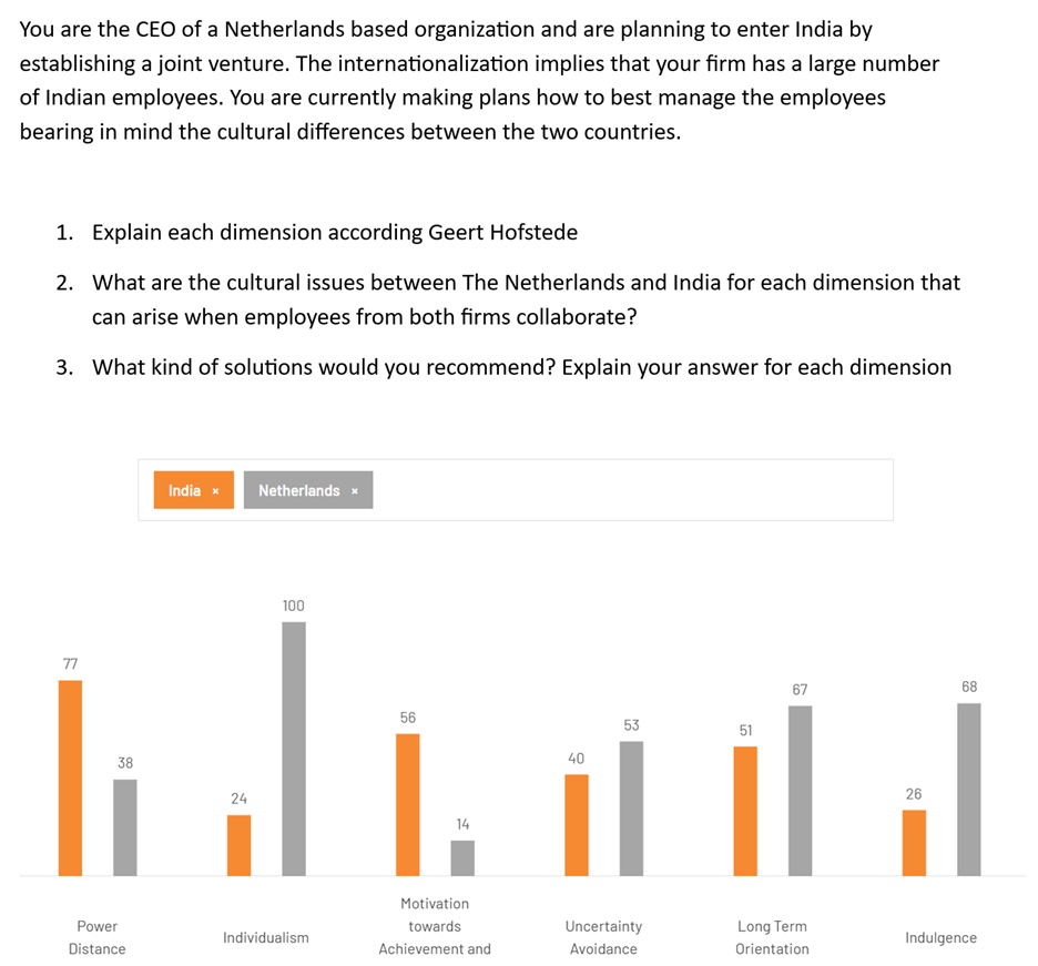 Solved You are the CEO of a Netherlands based organization | Chegg.com
