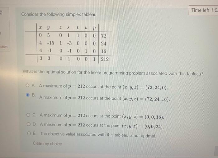 Solved The following tableau for a dual maximum problem was