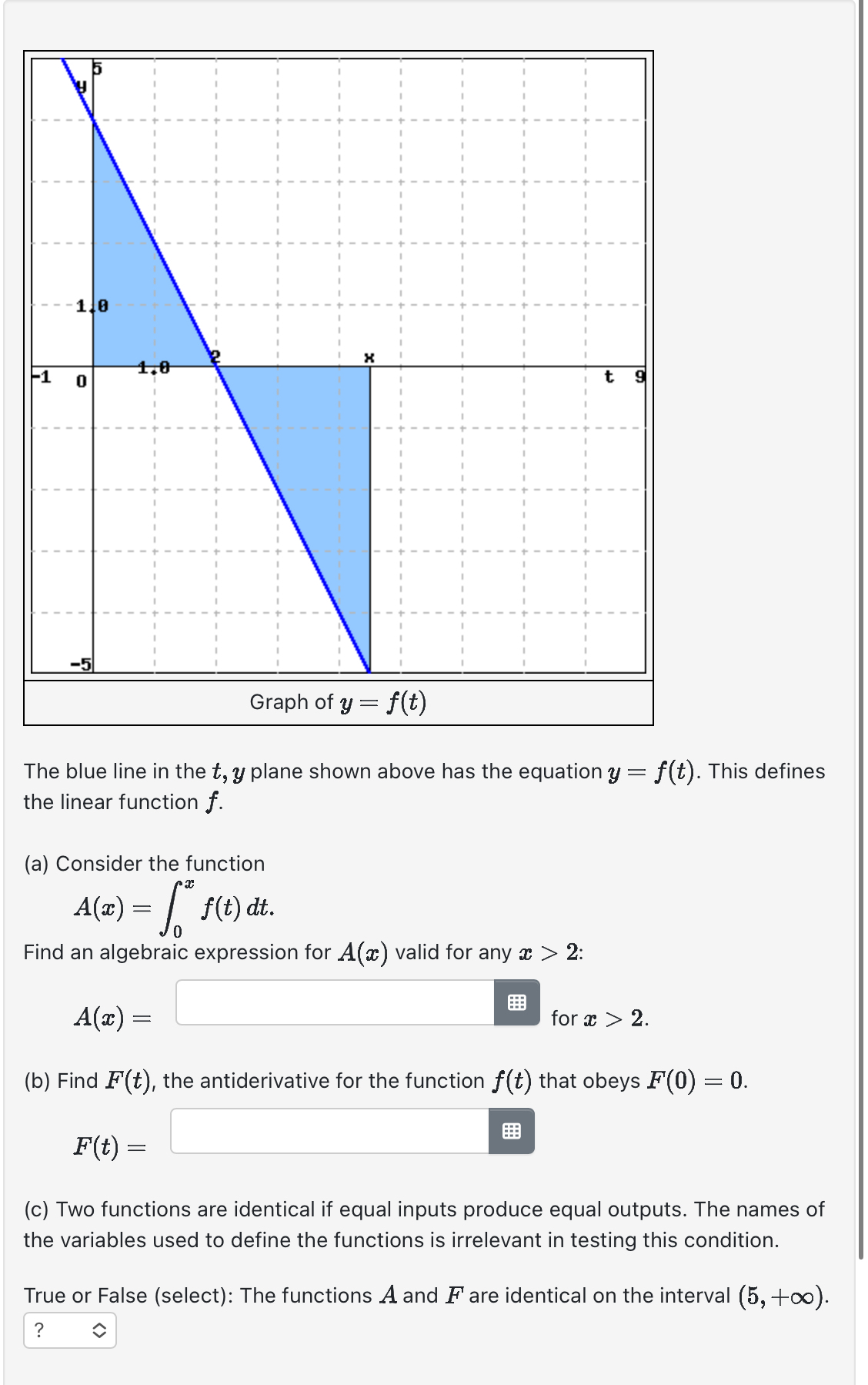 Solved The blue line in the t,y ﻿plane shown above has the | Chegg.com