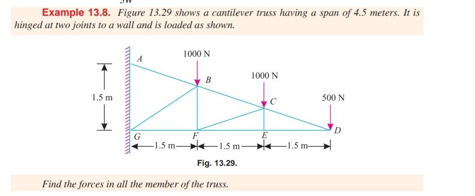 Solved Example 13 8 Figure 13 29 Shows A Cantilever Truss