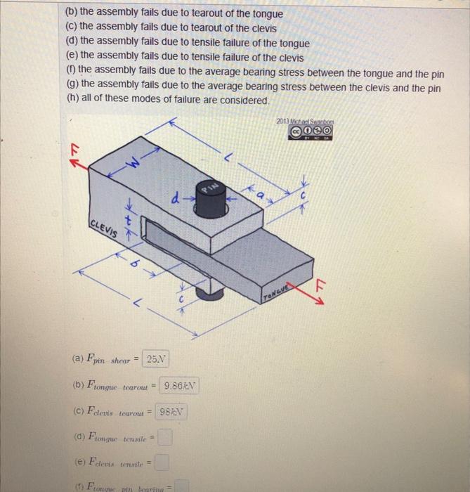 Solved A mechanical connection known as a clevis and pin is | Chegg.com