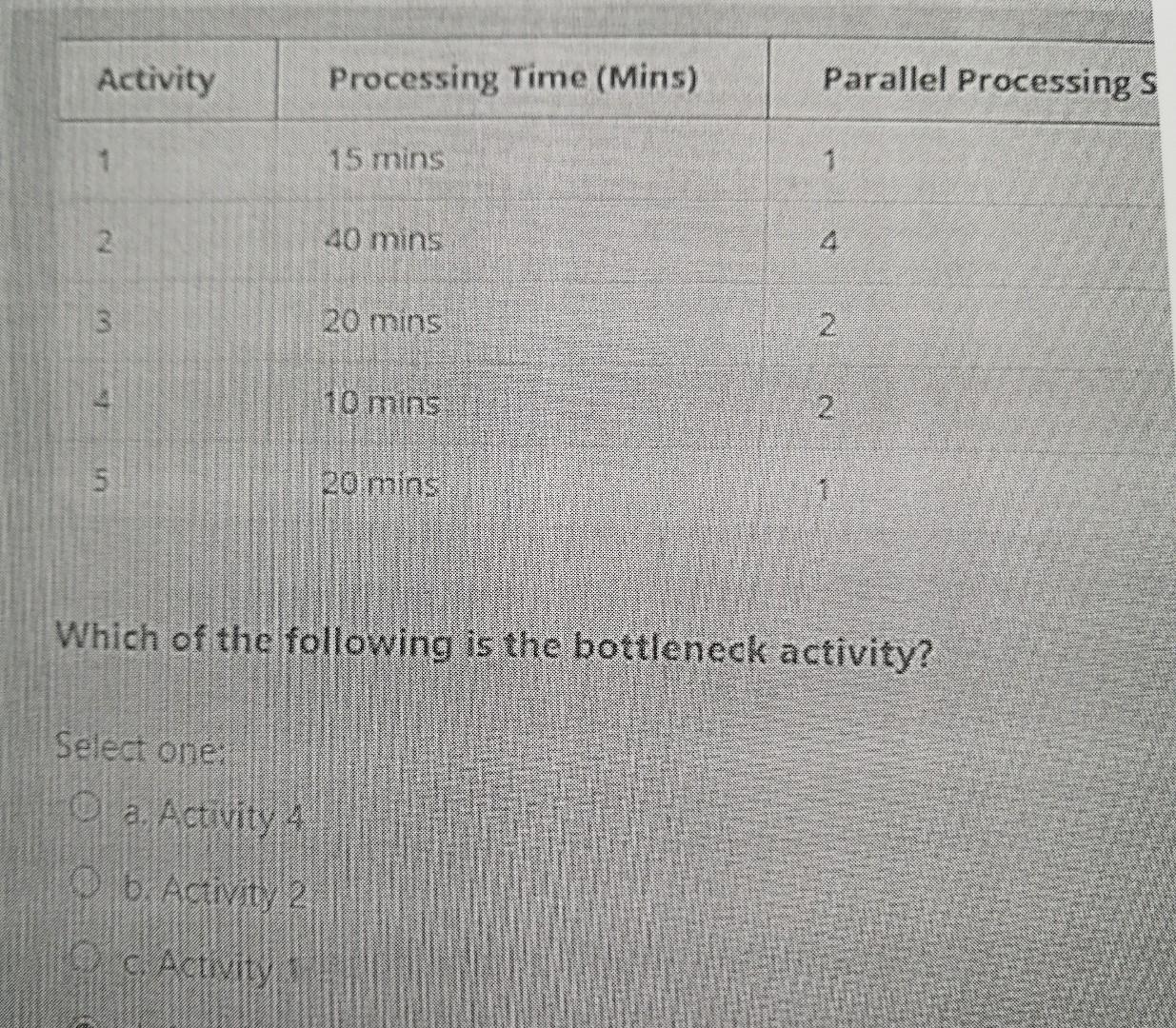 Solved Activity Processing Time (Mins) Parallel Processing S | Chegg.com