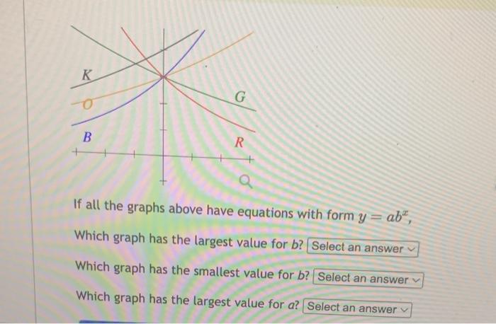 Solved If all the graphs above have equations with form | Chegg.com