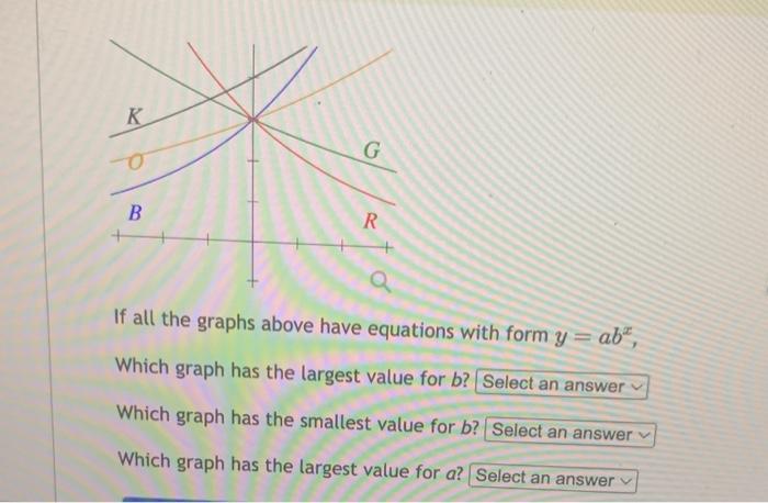 Solved If All The Graphs Above Have Equations With Form | Chegg.com