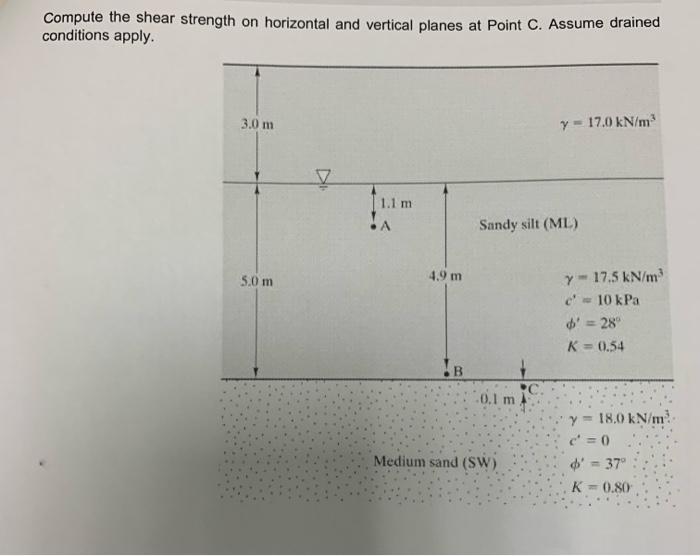Solved Compute the shear strength on horizontal and vertical | Chegg.com